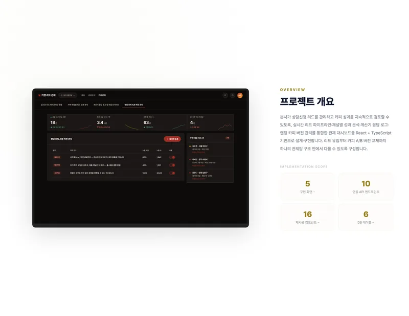 가맹 리드 관리 및 상담 데이터 분석 대시보드