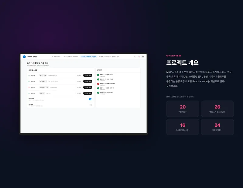 출판사 통합 운영 관제 플랫폼 화면 2