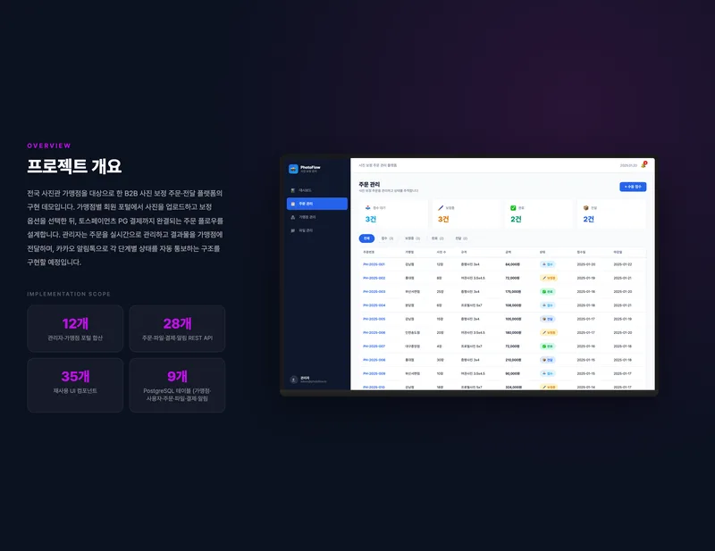사진 보정 주문 관리 플랫폼
