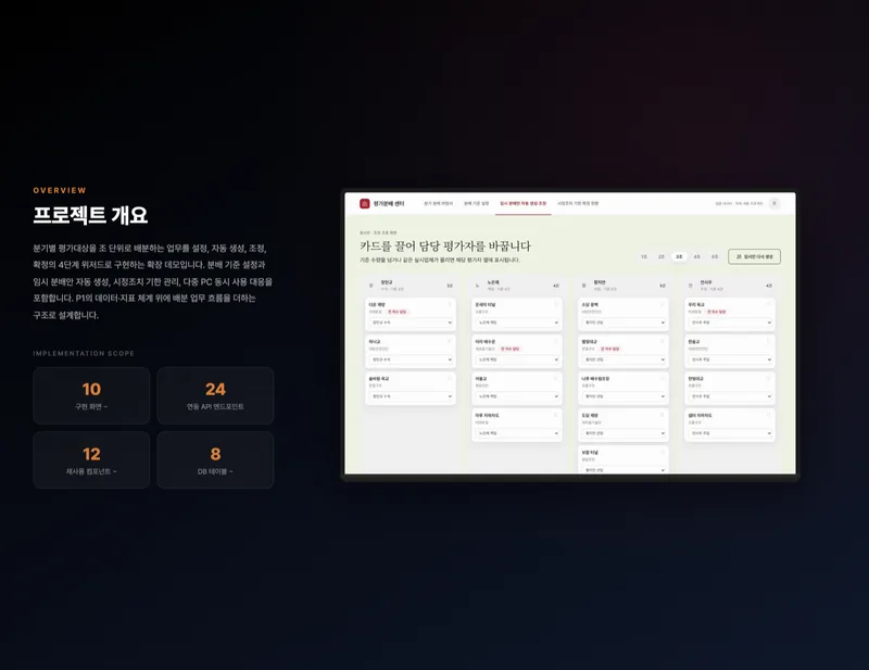 분기별 평가대상 분배·조정·확정 시스템 화면 2
