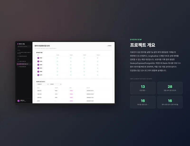 케어로그 HCP 통합 모니터링 콘솔