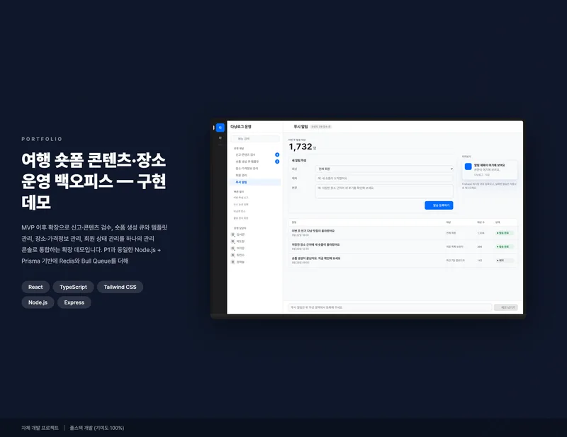 여행 숏폼 콘텐츠·장소 운영 백오피스 화면 1