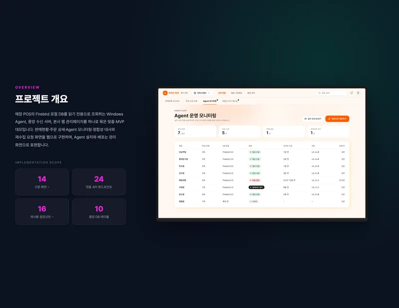 프랜차이즈 POS 판매 데이터 통합 수집 관리 화면 2