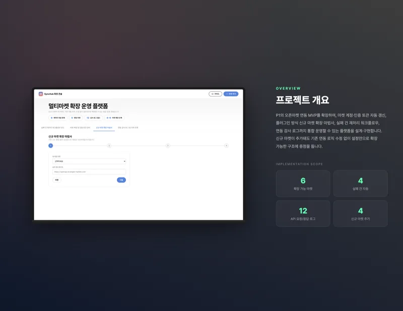 멀티마켓 확장 운영 플랫폼