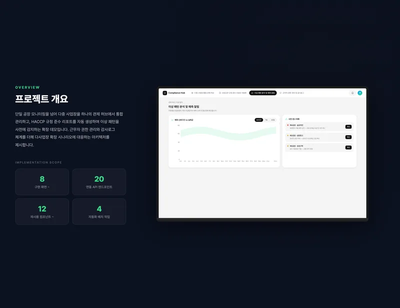 다중 공장 통합 HACCP 관제 플랫폼