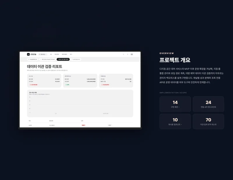 멀티 지점 공간 대여 통합 운영 플랫폼 화면 2