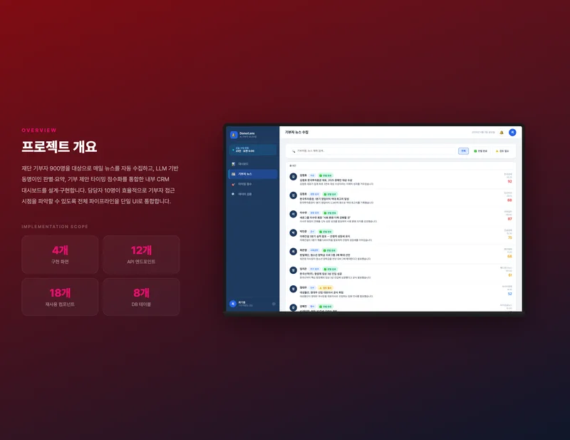 기부자 뉴스 수집 & AI 판별 대시보드