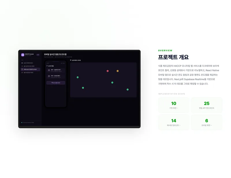 HACCP 실시간 위생관제 콘솔