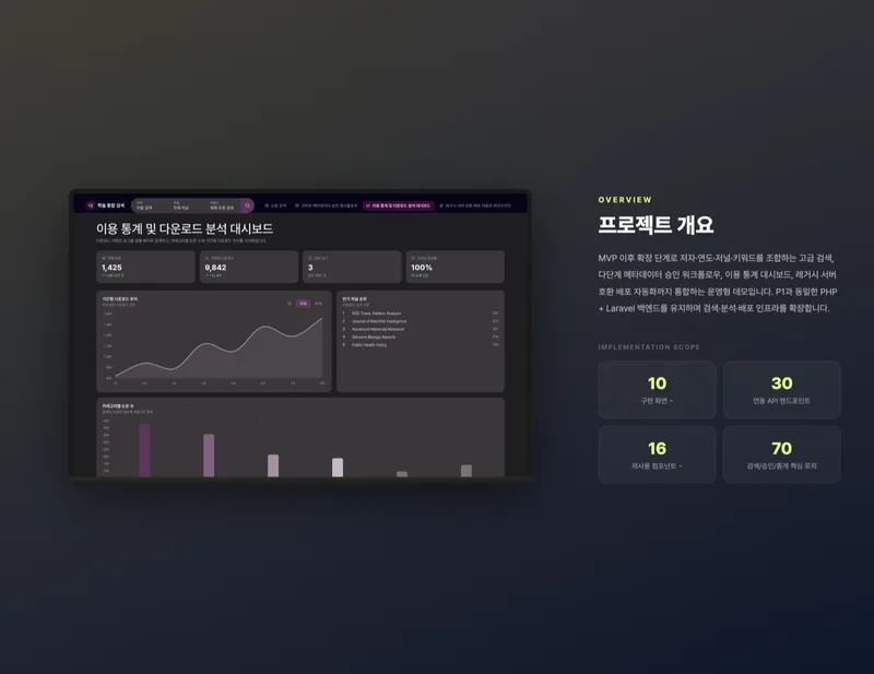 학술 논문 통합 검색·운영 플랫폼 화면 2