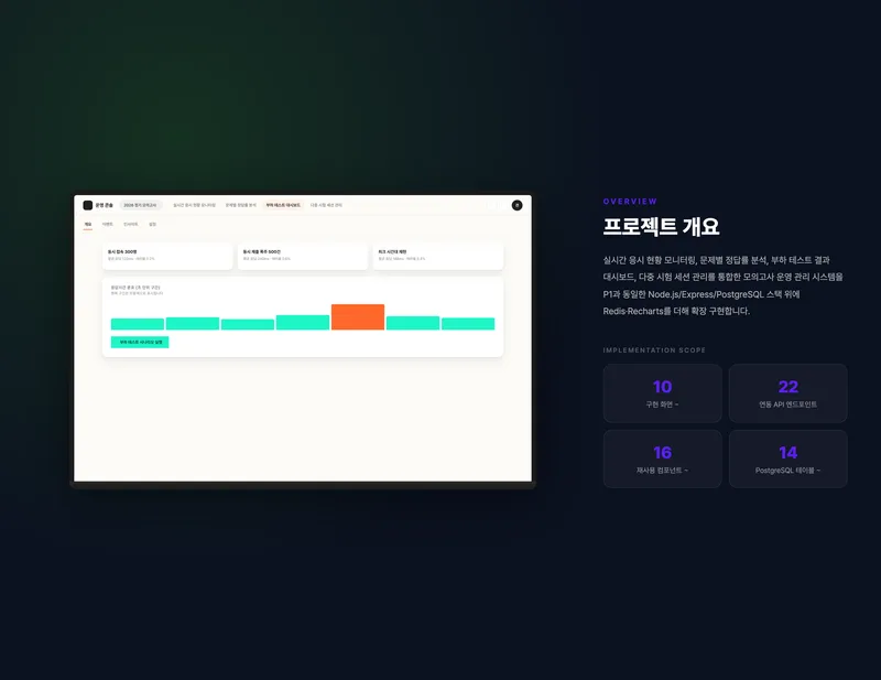 모의고사 운영 분석 플랫폼