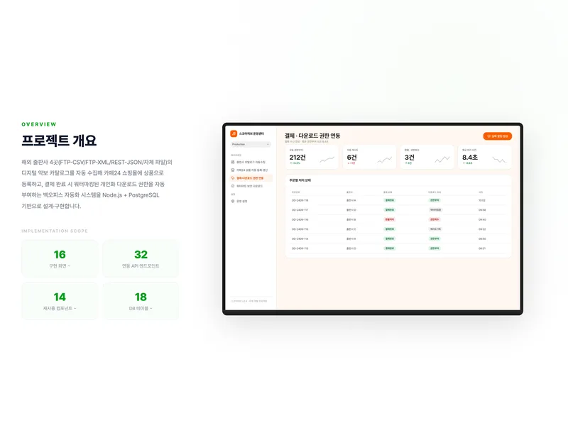 디지털 악보 카탈로그 자동등록 시스템 화면 2