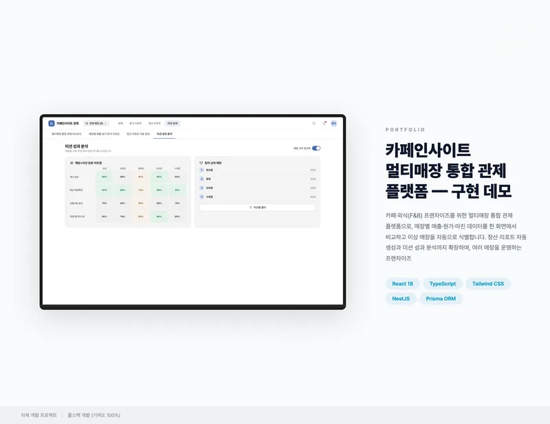 카페인사이트 멀티매장 통합 관제 플랫폼 화면 1