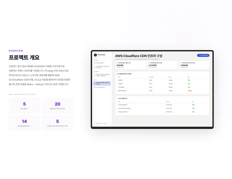 스트림포지 트랜스코딩 관제 콘솔
