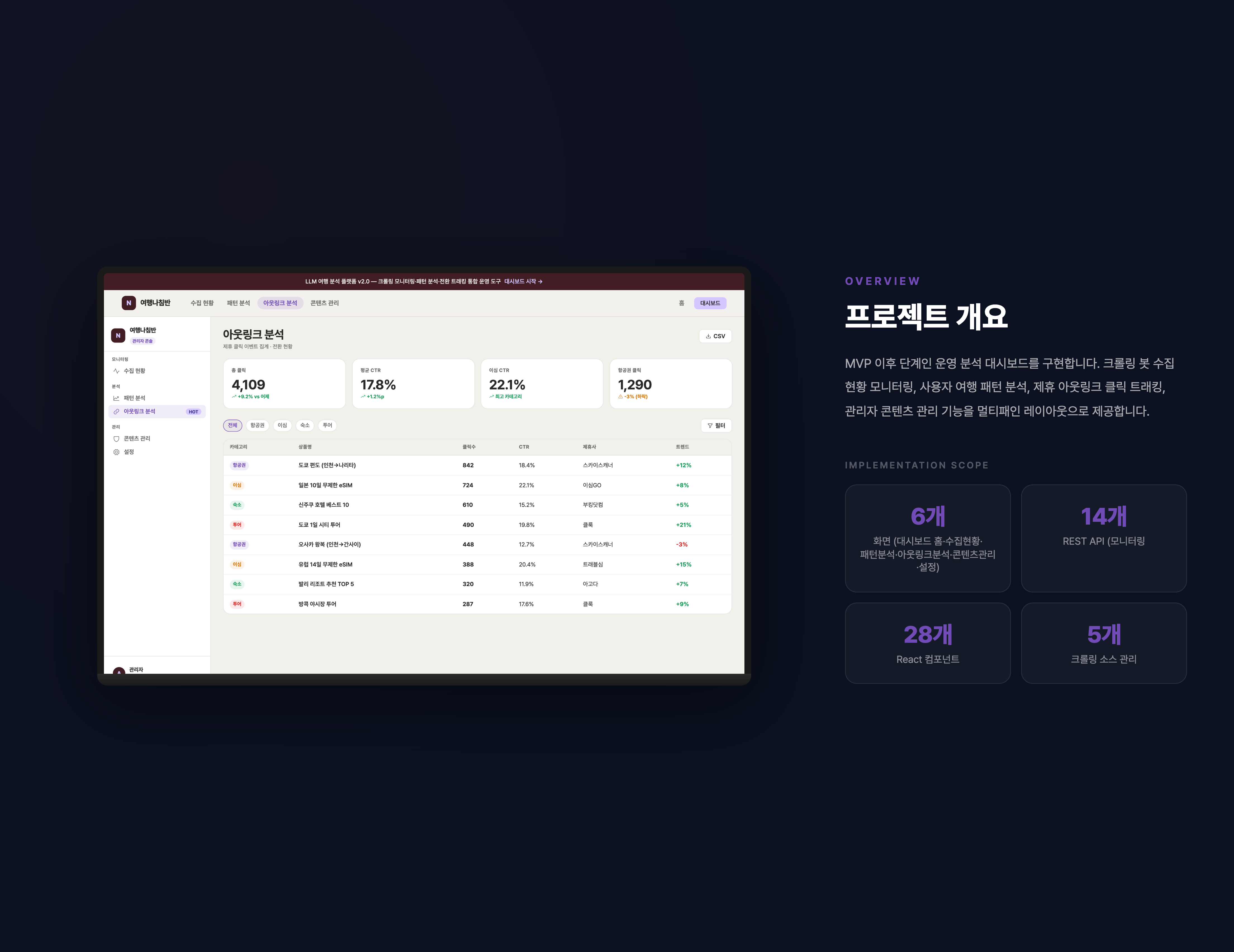 LLM 여행 플랫폼 운영 분석
