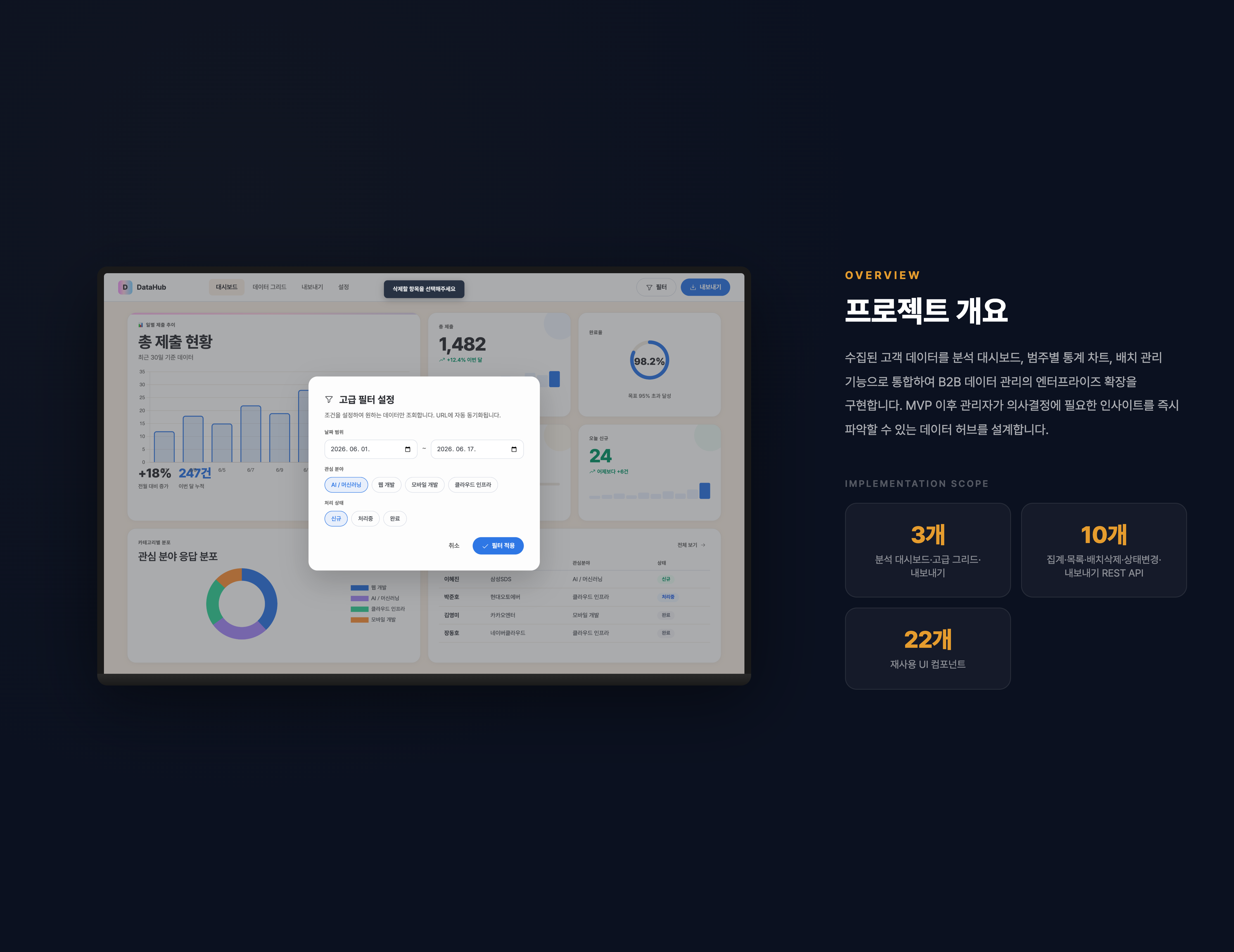 고객 정보 관리 플랫폼