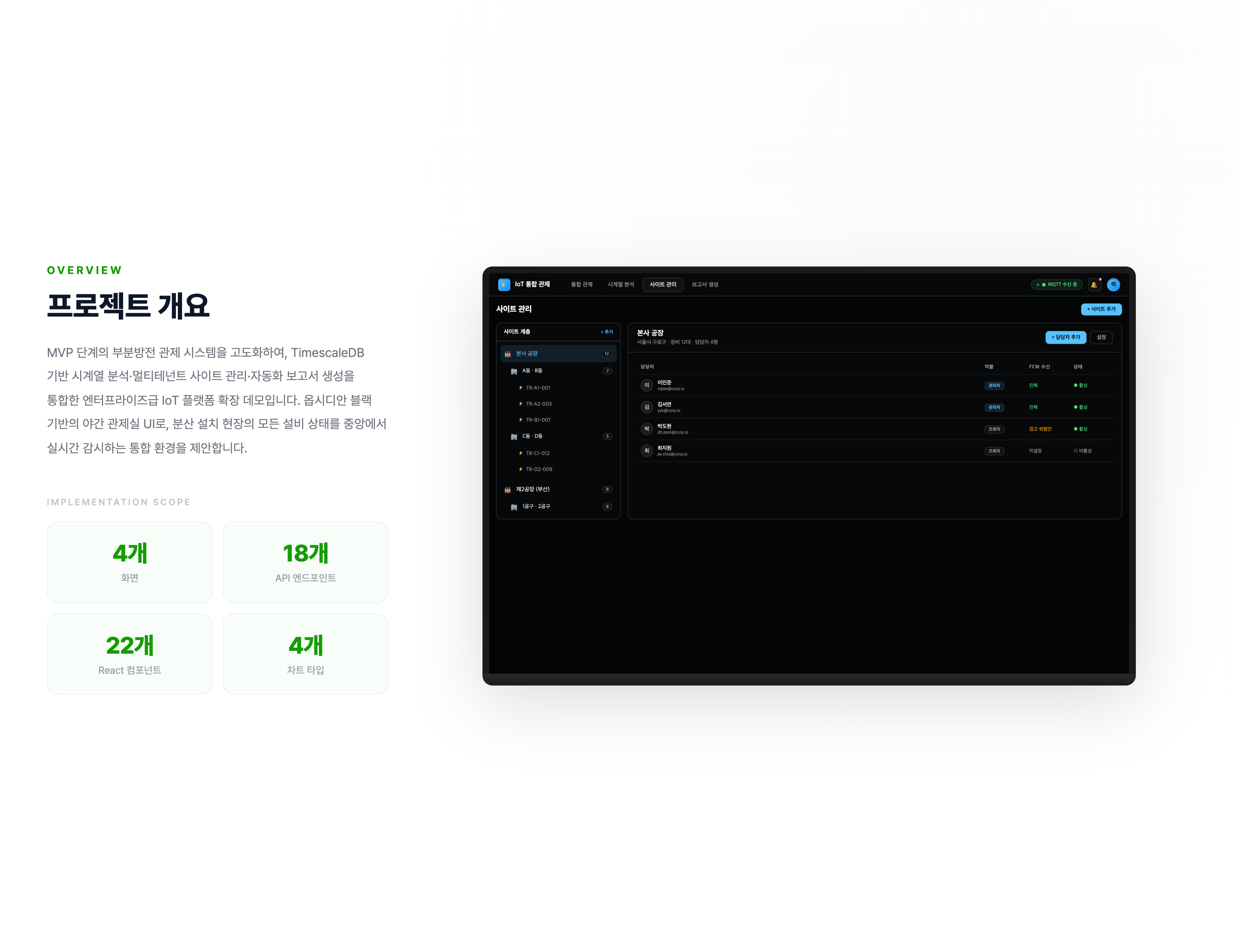 설비 IoT 통합 관제 플랫폼