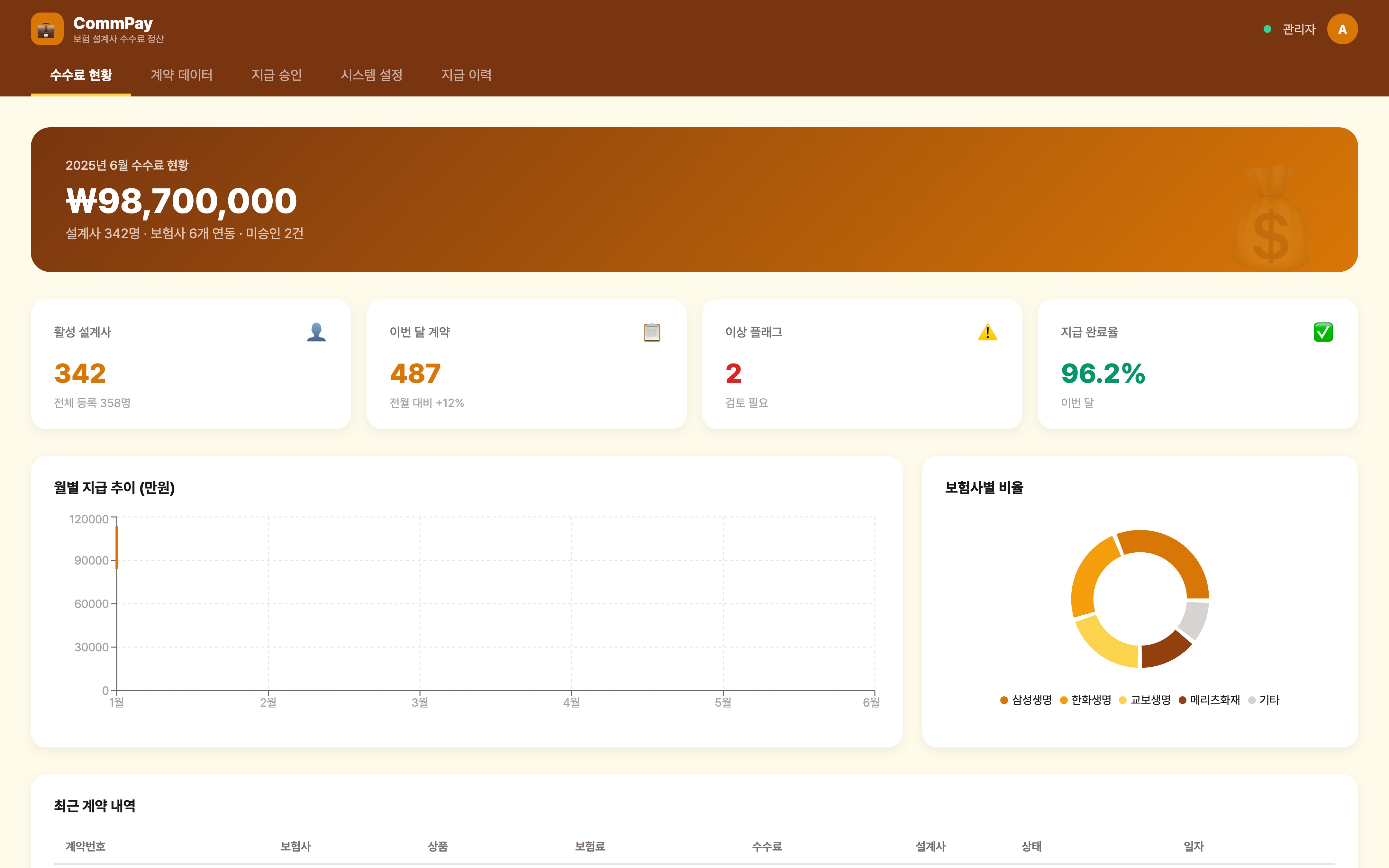 수수료 정산 현황 대시보드