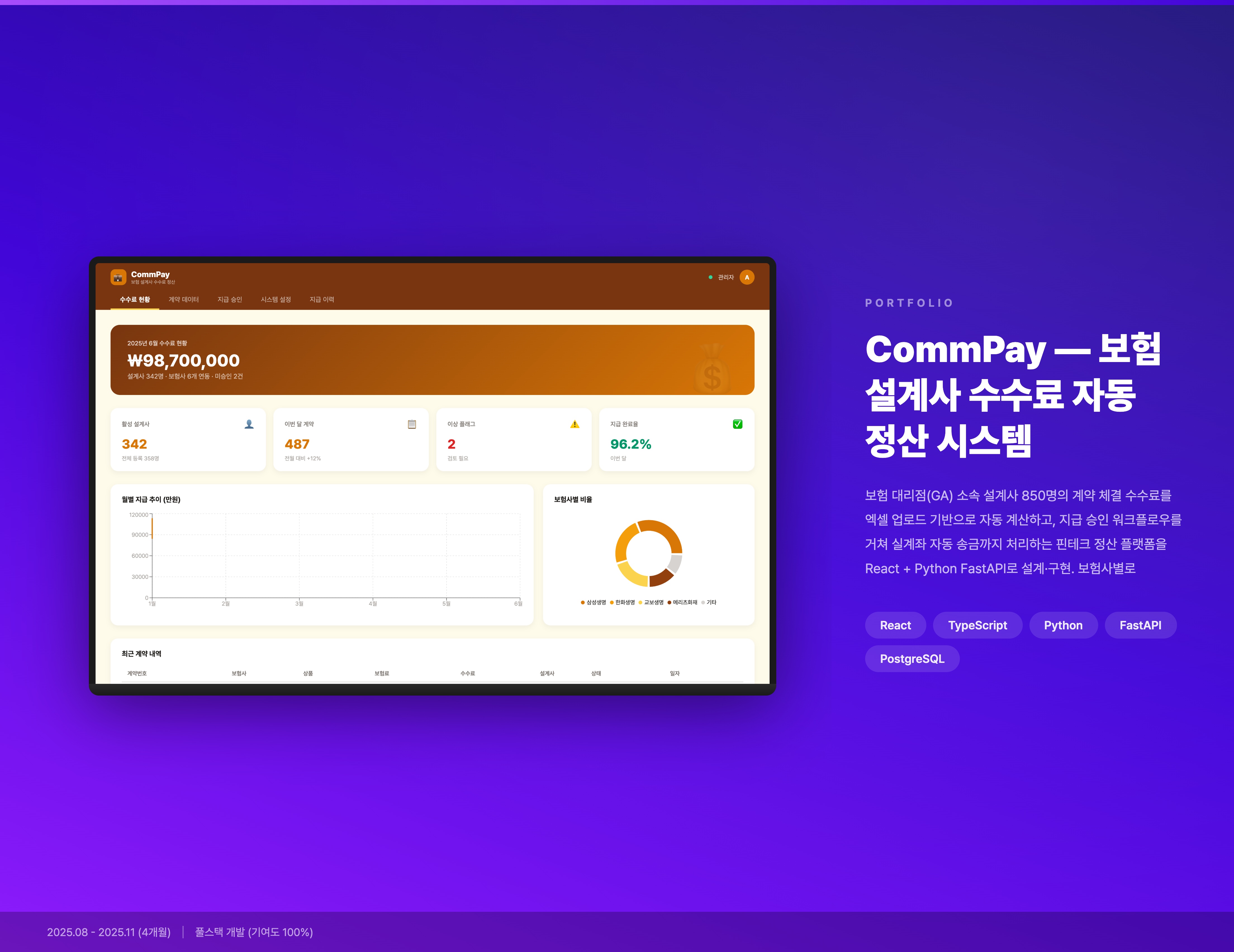 CommPay