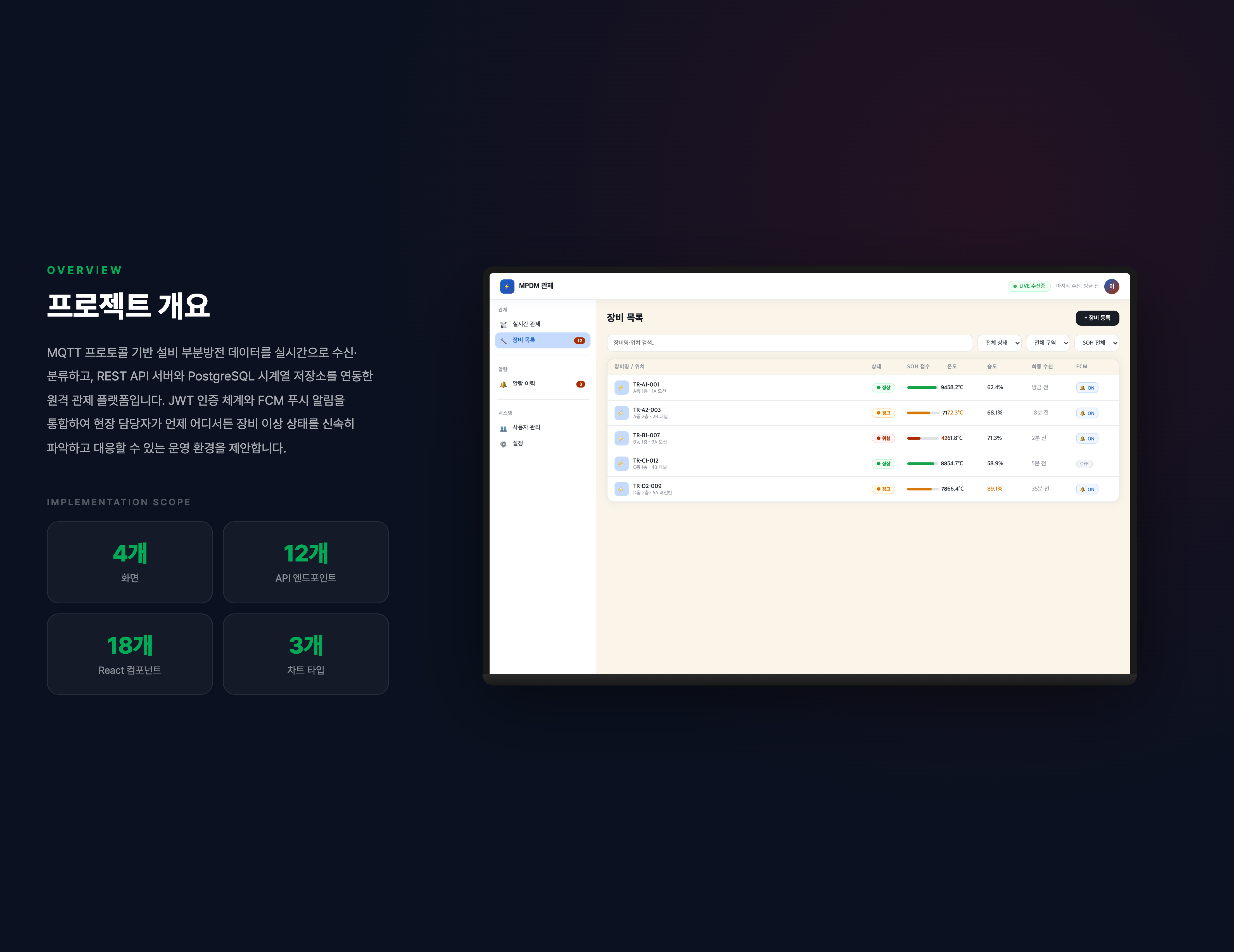 부분방전 설비 원격 관제 플랫폼