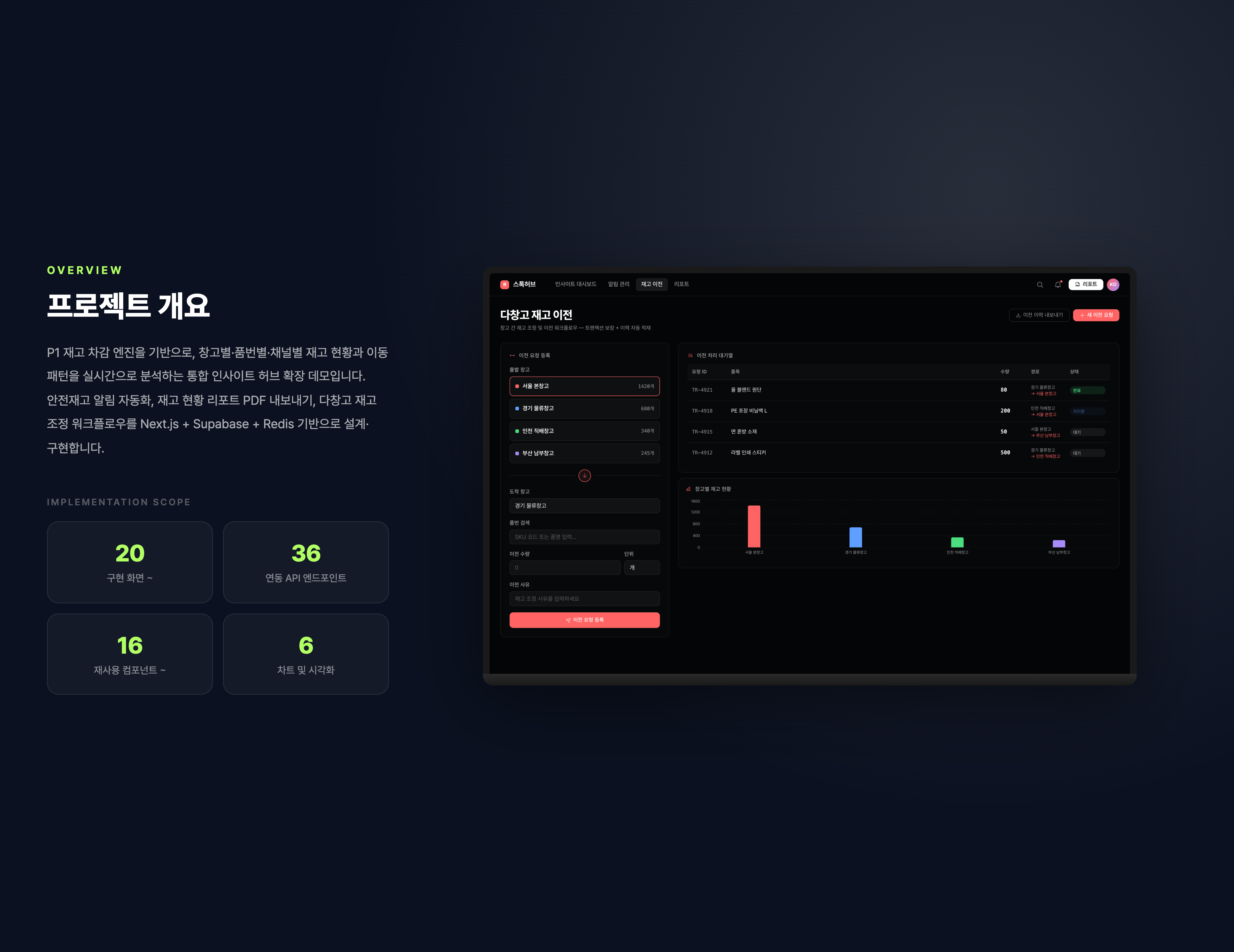 통합 재고 인사이트 허브