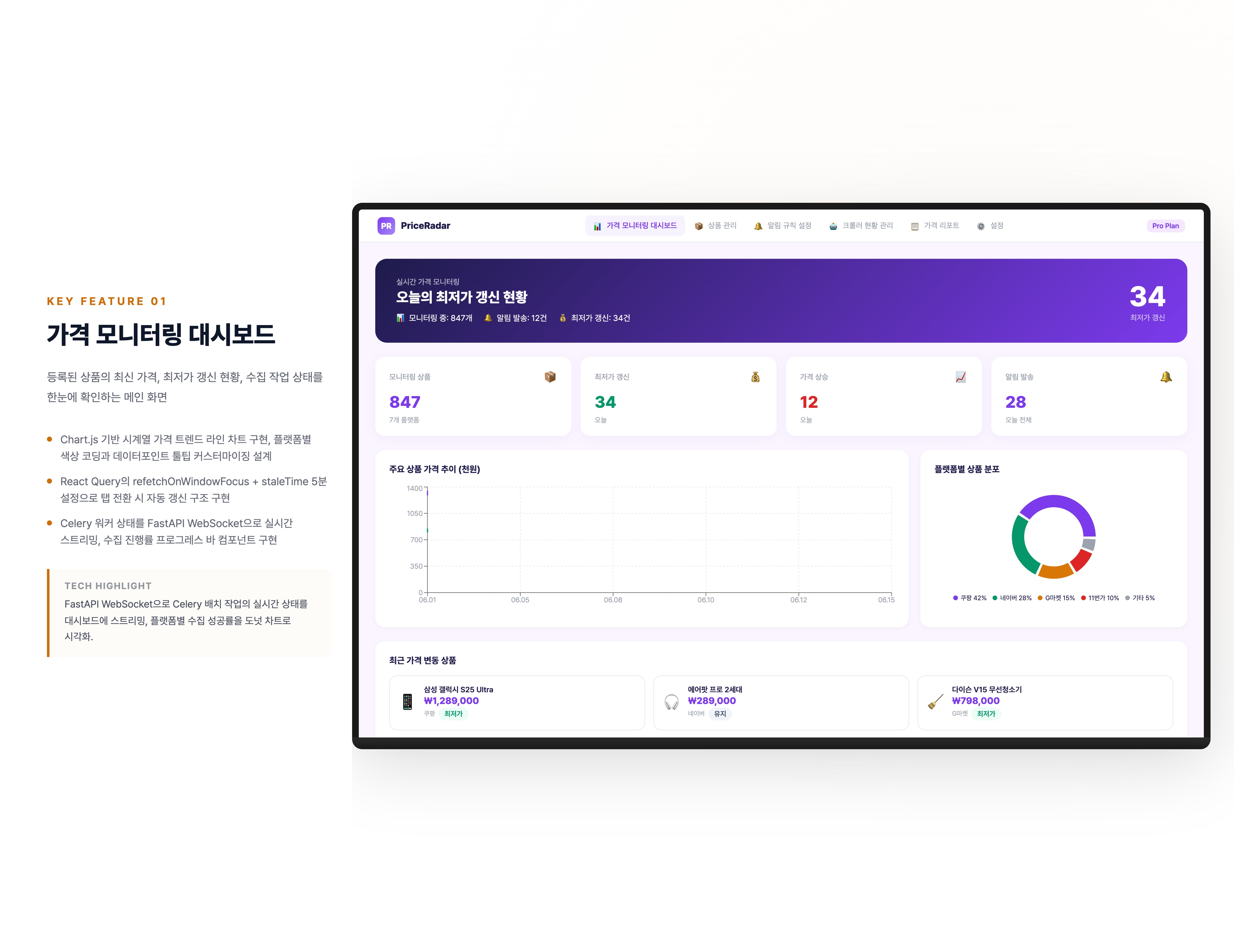 PriceRadar 이커머스 가격 모니터링 플랫폼