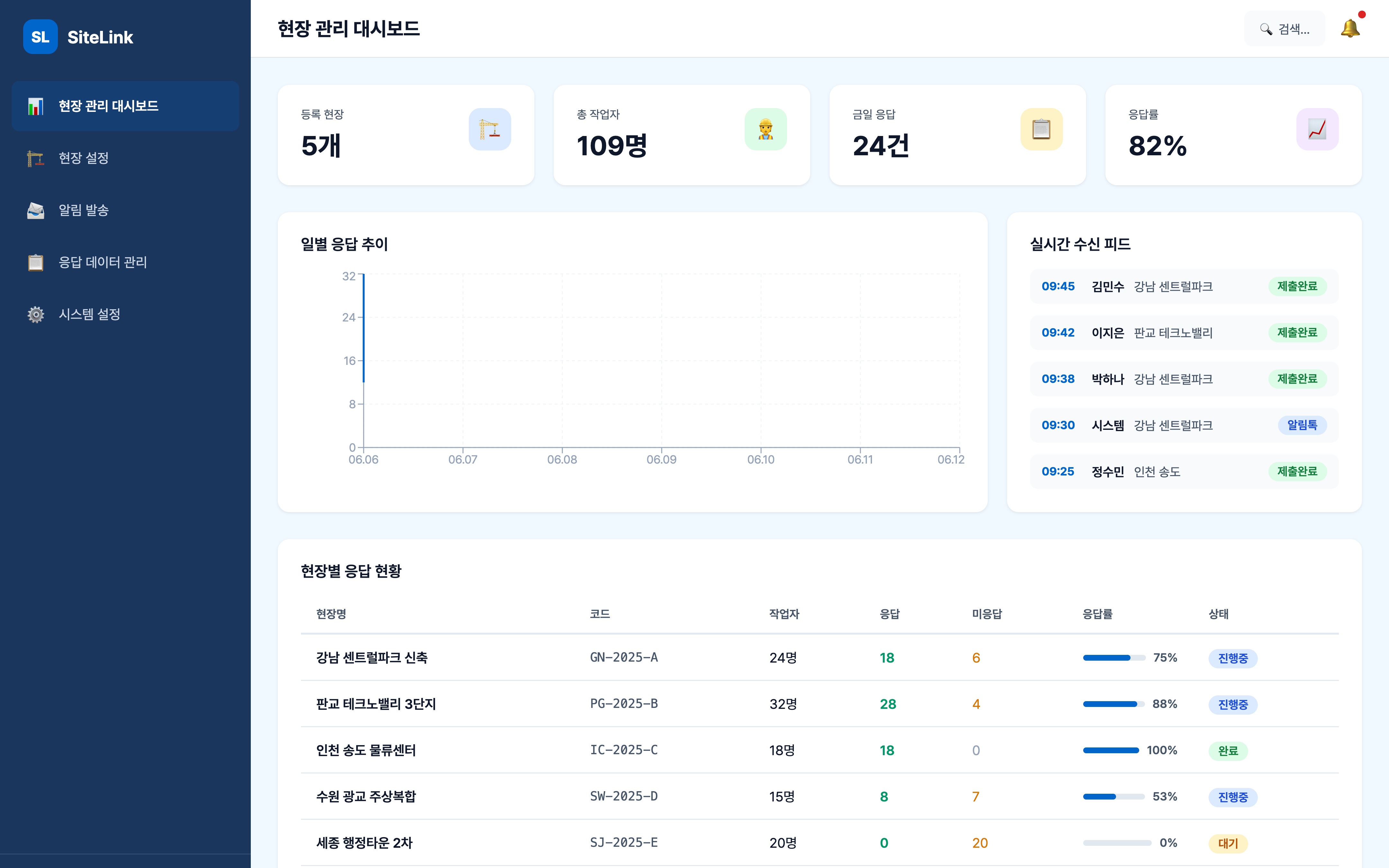 현장 관리 대시보드