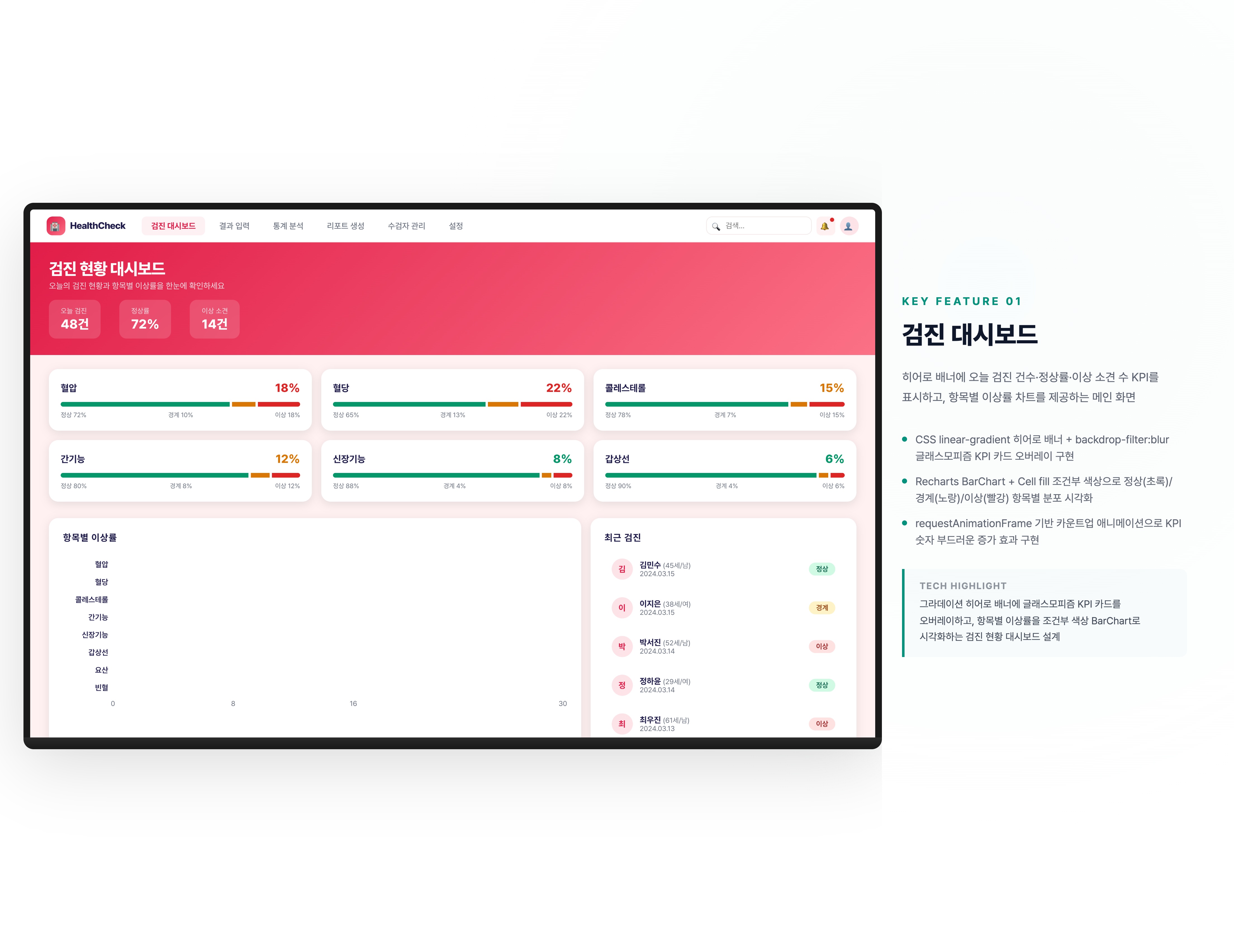 건강검진 항목마다 정상 범위 기준값이 연령·성별에 따라 달라 단일 기준 테이블로 관리하기 어려웠던 문제