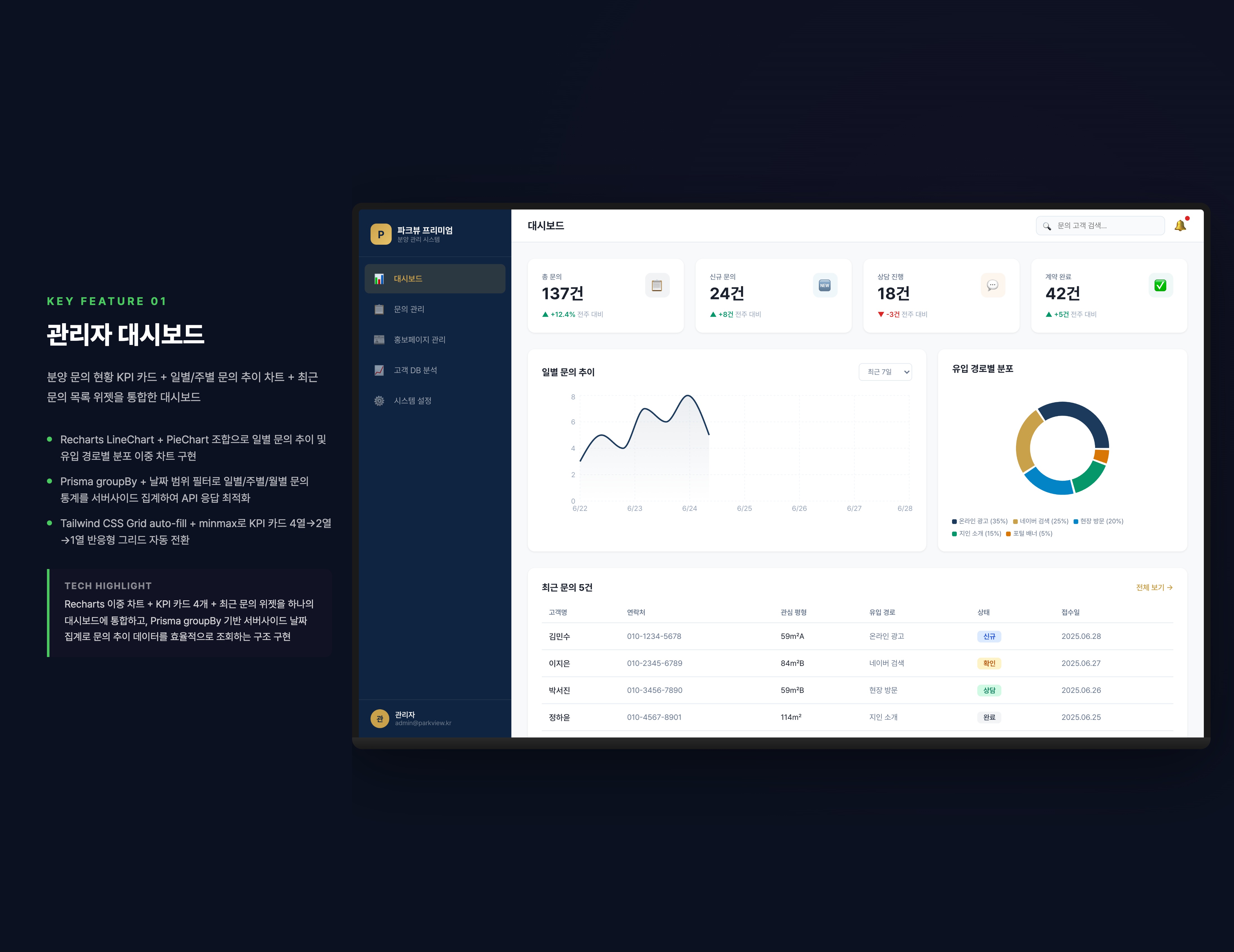 관리자 대시보드