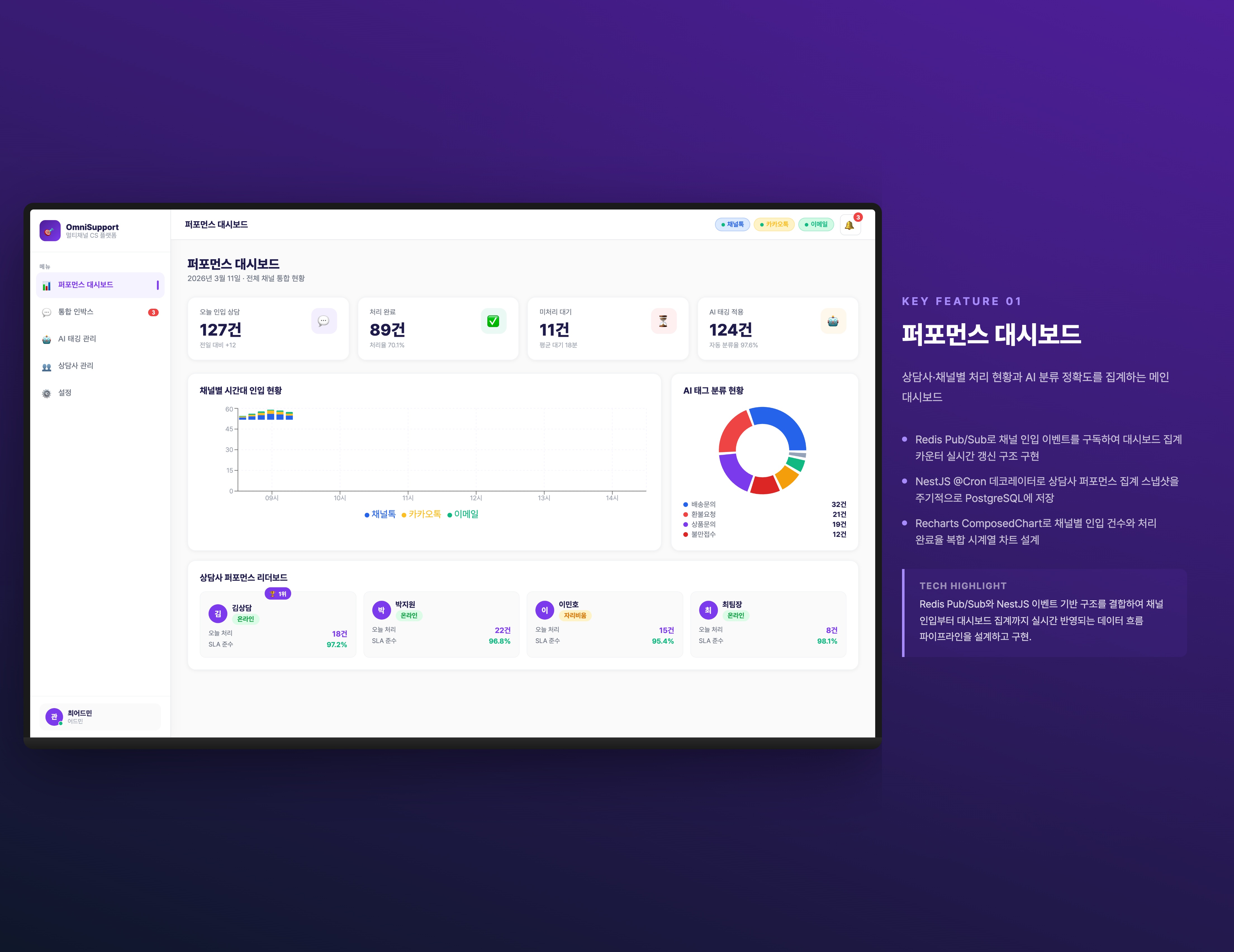 멀티채널 CS 통합 인박스 플랫폼
