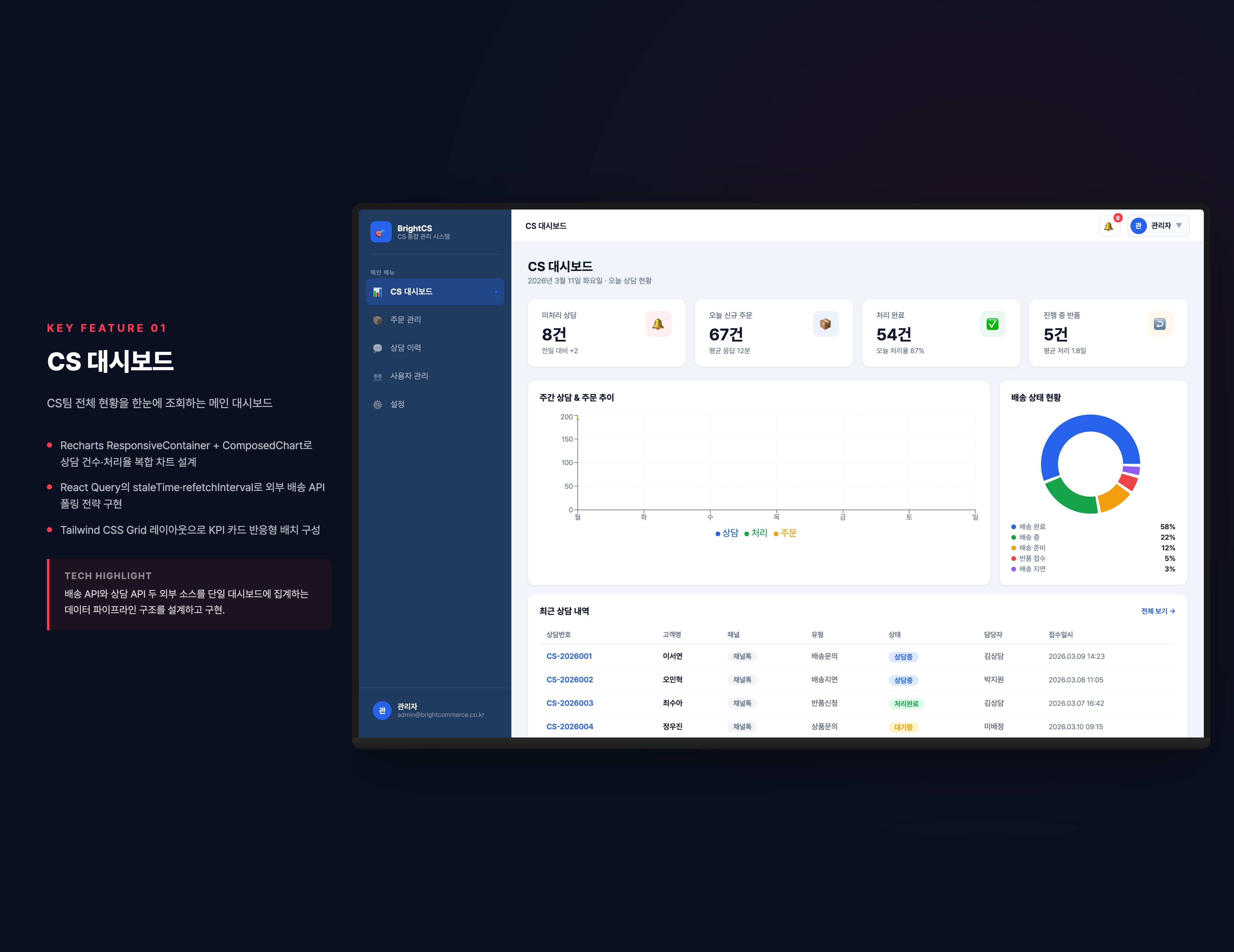 이커머스 CS 통합 관리 CRM