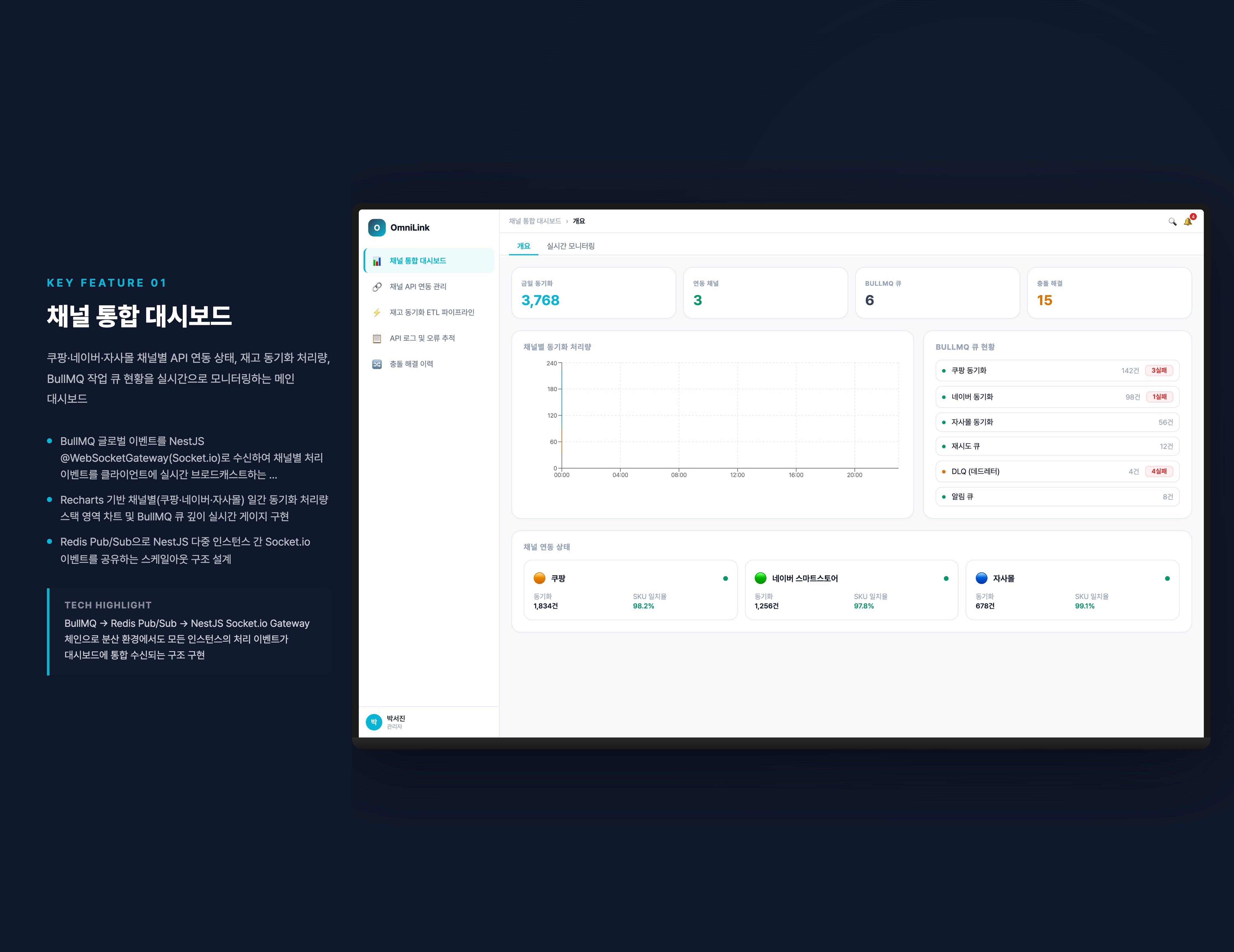 채널 통합 대시보드