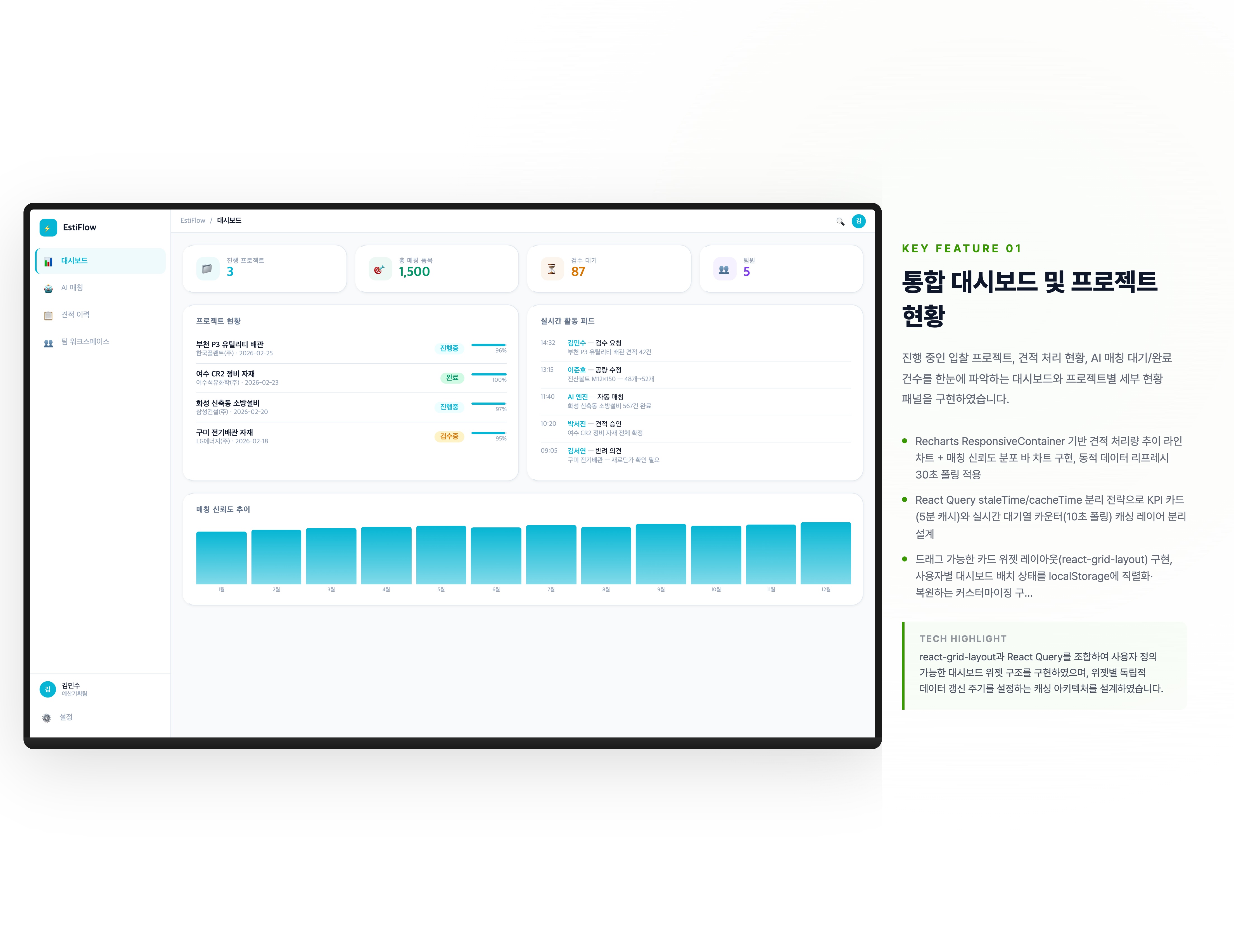 통합 대시보드 및 프로젝트 현황