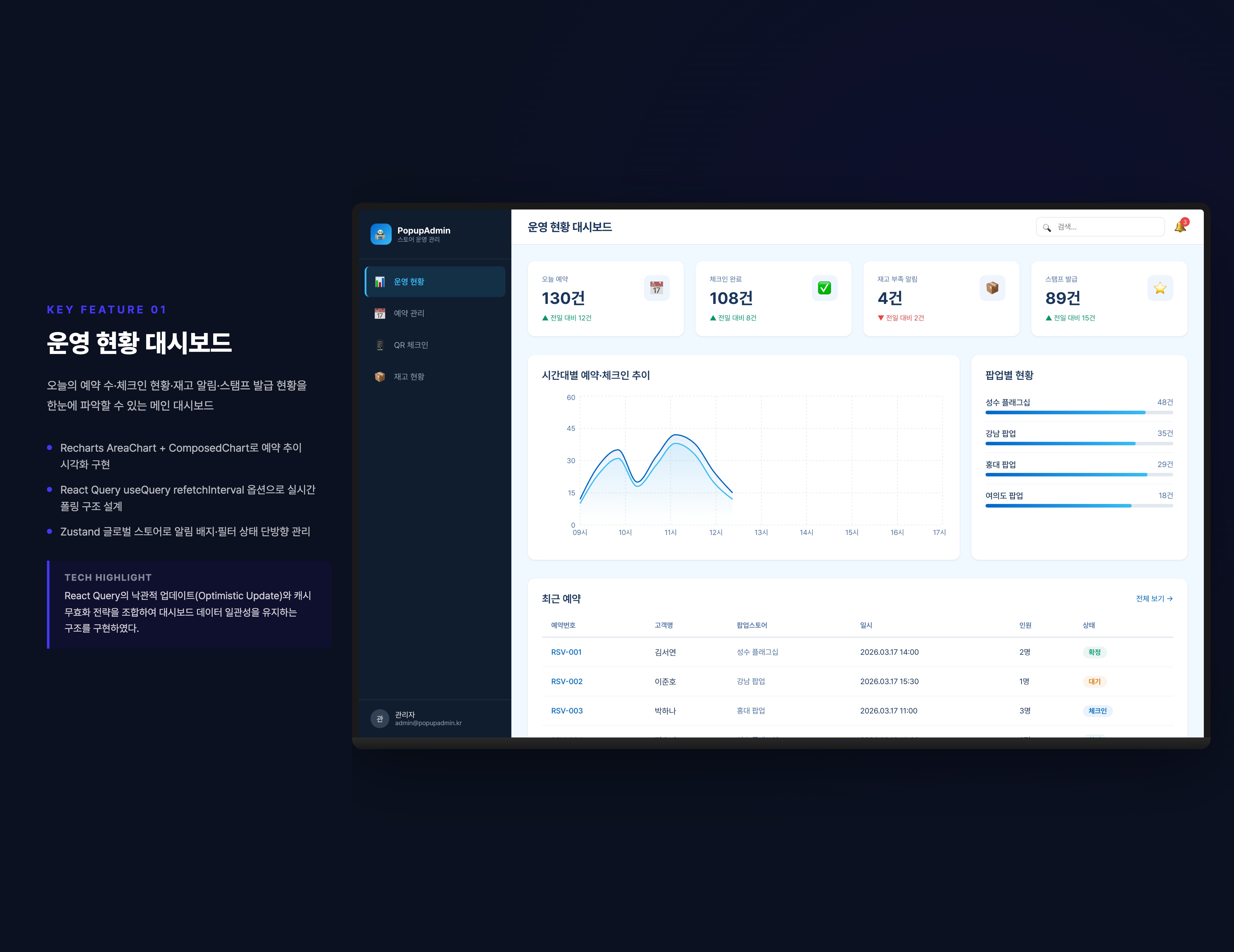 팝업 스토어 예약 운영 관리 시스템