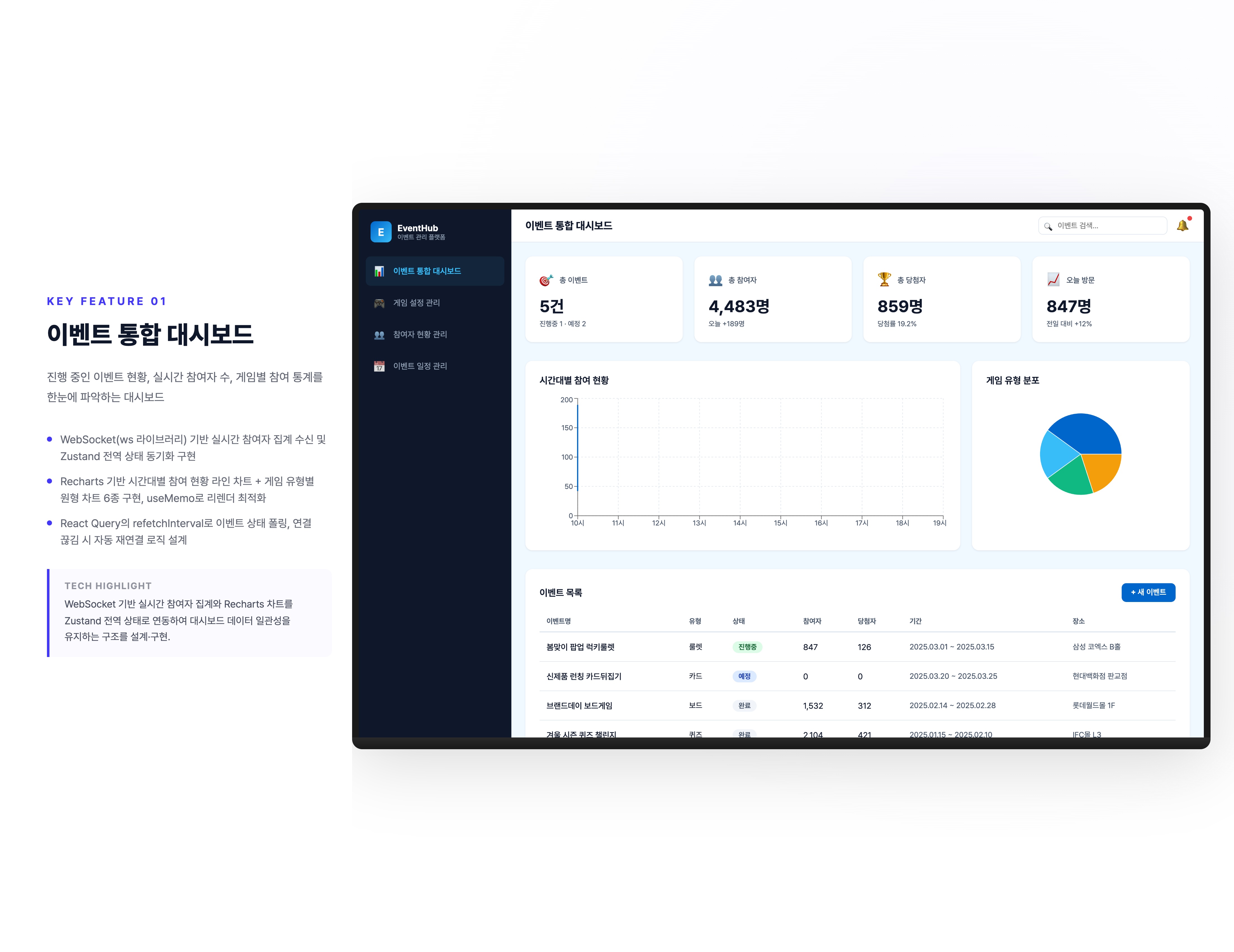 팝업 이벤트 게임 관리 플랫폼